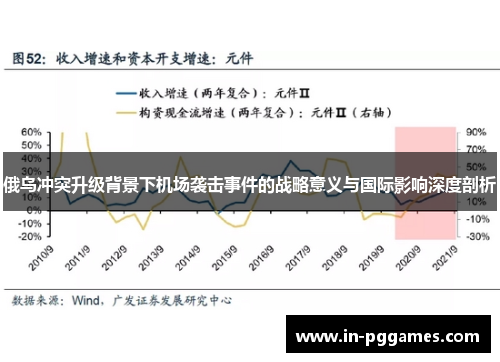 俄乌冲突升级背景下机场袭击事件的战略意义与国际影响深度剖析